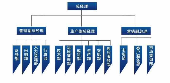 美其樂(lè)公司組織框架